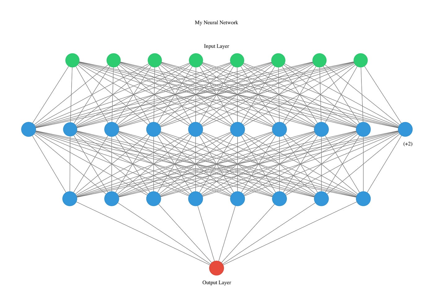 Neural Network Diagram